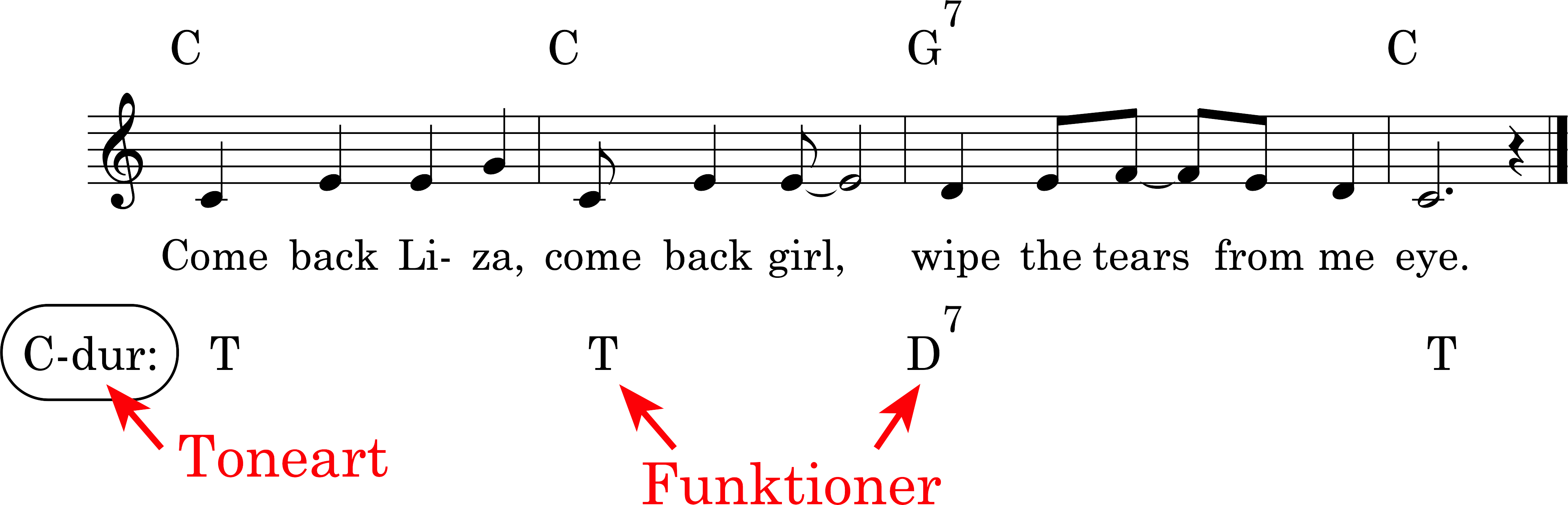 Node